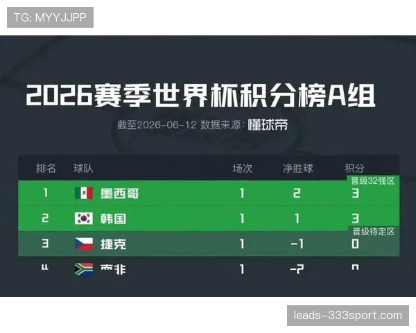 世界杯A组墨西哥VS韩国比赛看点盘点